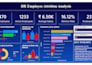 data analytics, data visualization, and interactive dashboard